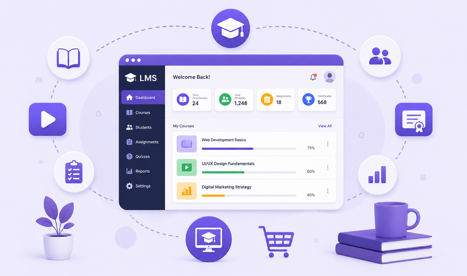 Custom LMS Development